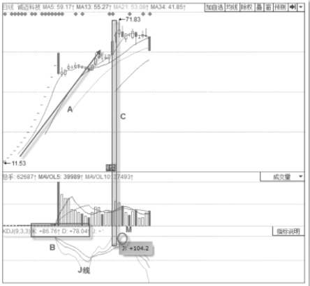 kdj指标|终于有人把KDJ指标的用法讲通透了，散户赶紧打起精神，别愣着！