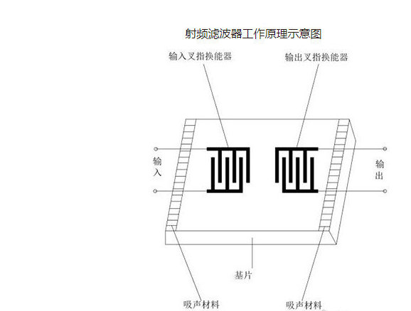 茅台■卓胜微——股价翻十倍，芯片界的茅台，科技股的股王！
