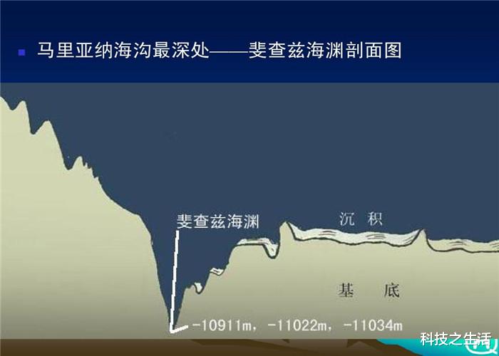 【科学家】一万多米下的马里亚纳海沟，到底有何秘密？真的有“鬼叫声”吗？