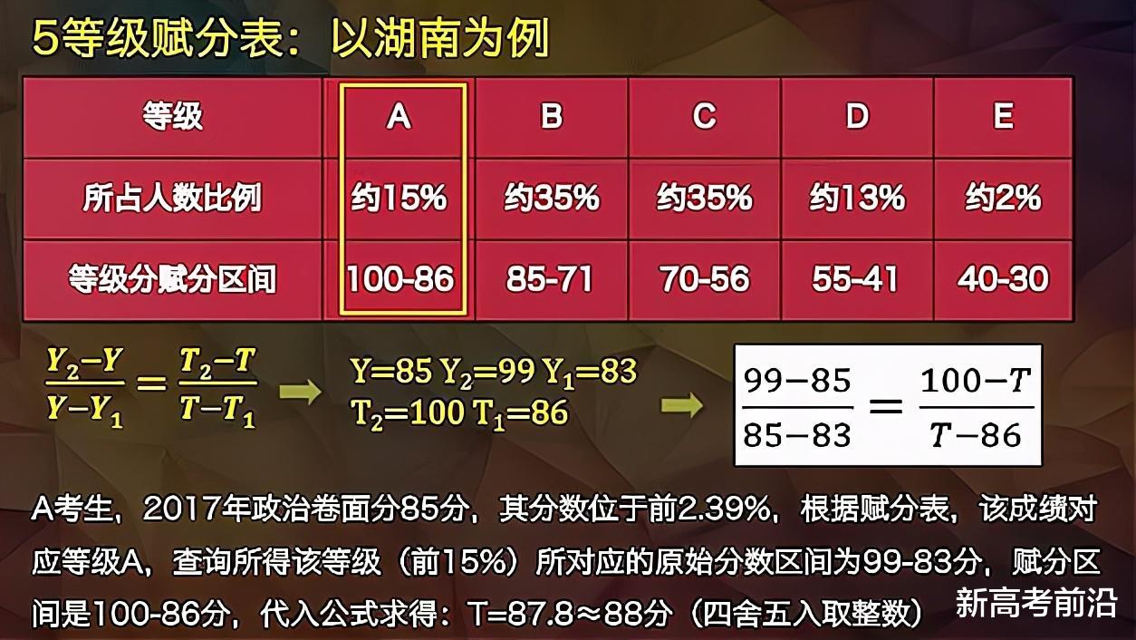 物理|新高考等级赋分，并不是“偷走”分数，规则详解与实施原因