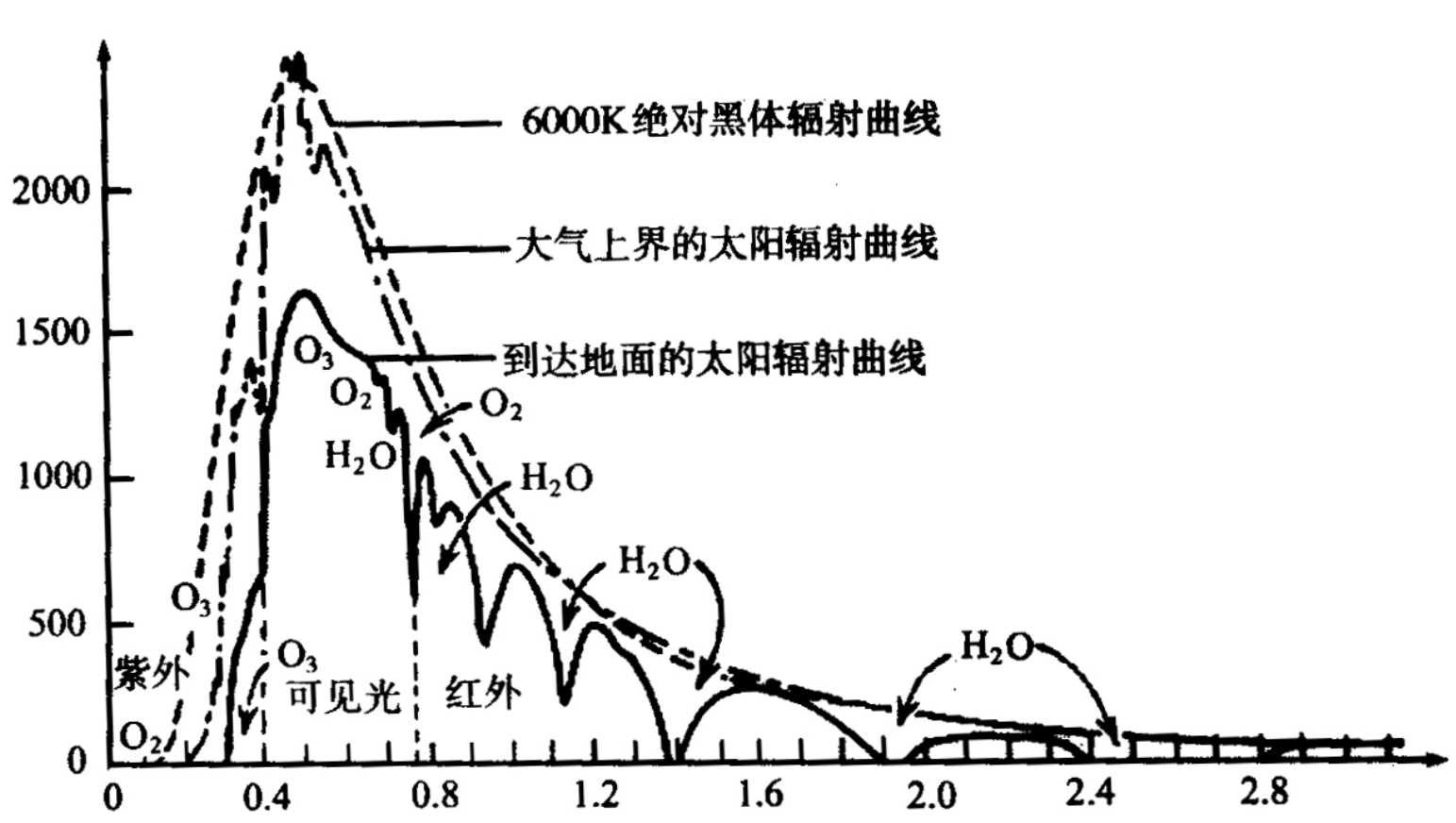 @眼速比光速快？人睁眼就能看到太阳，而太阳光抵达地球花8分钟