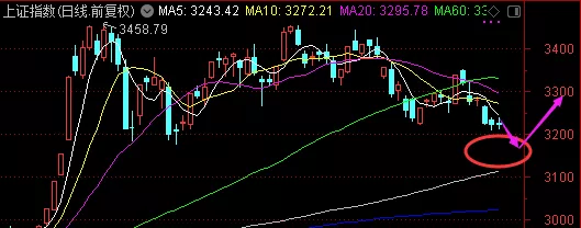 军工股|突然，大反弹了！