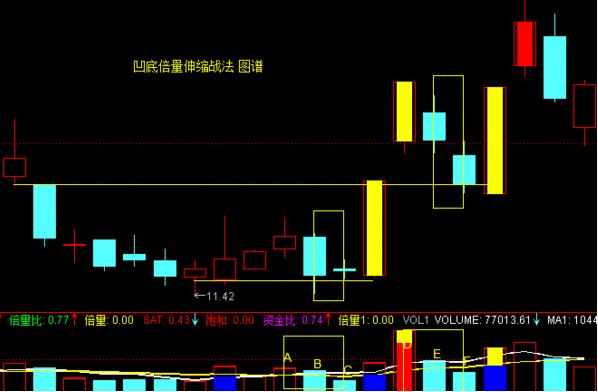 交易|成交量不败口诀：“倍量过左峰, 涨停急先锋” 句句经典, 一定要看