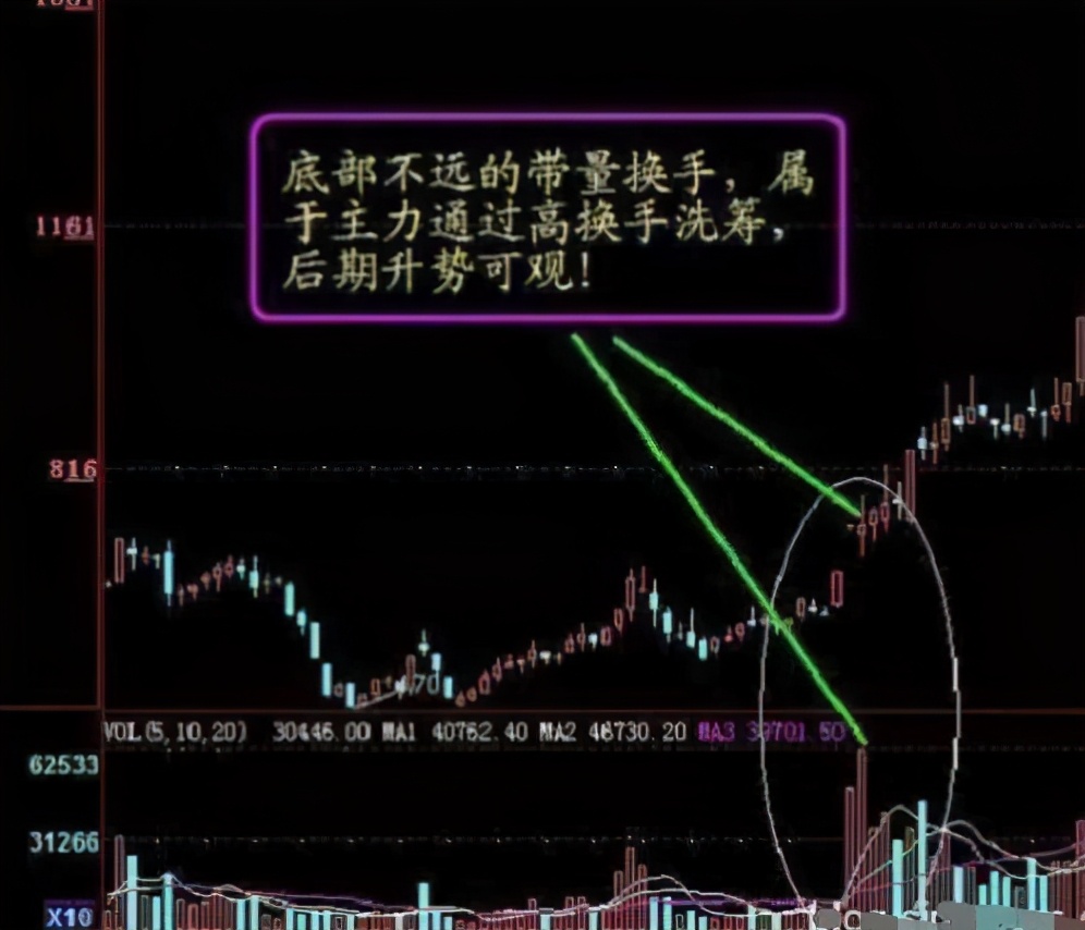 交易 中国股市：换手率在3%以下的股票，意味着什么？散户务必看懂！