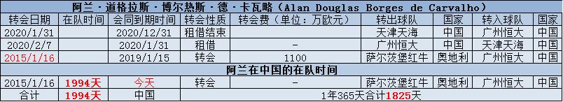 『里卡多·高拉特』归化球员高拉特：能通过国际足联的审核代表国足上场吗？你说不行，我觉行。