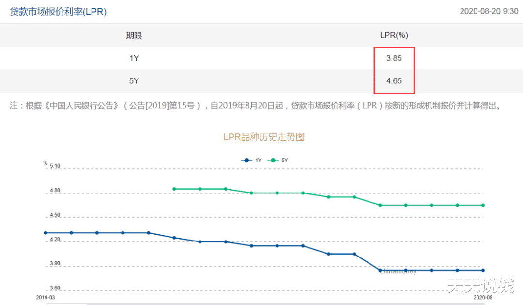 侵权|重磅！民间借贷红线划定：利率不超4倍LPR