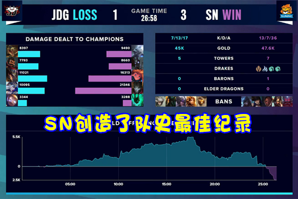 sofm|SN获胜后“Sofm剑”彻底火了！1项数据冠绝世界赛，观众陷入知识盲区