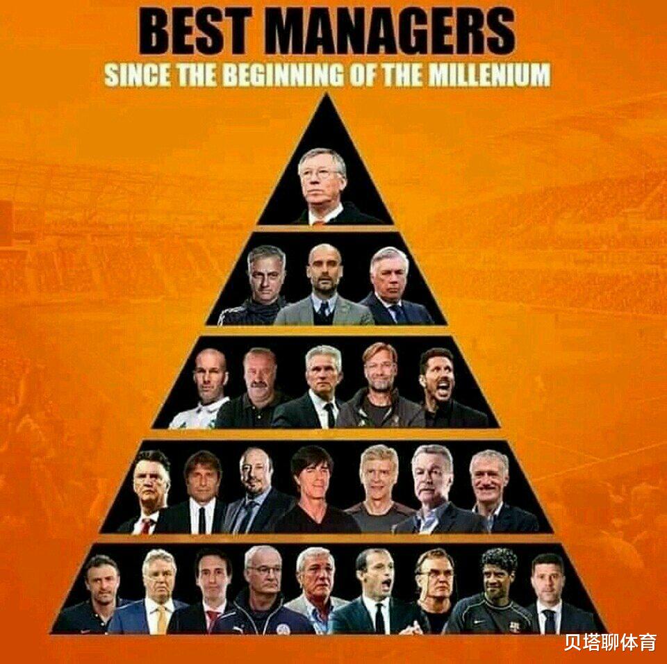 穆里尼奥|穆帅封神之夜!一战踢出72%控球率,带6队豪取100场欧战胜利