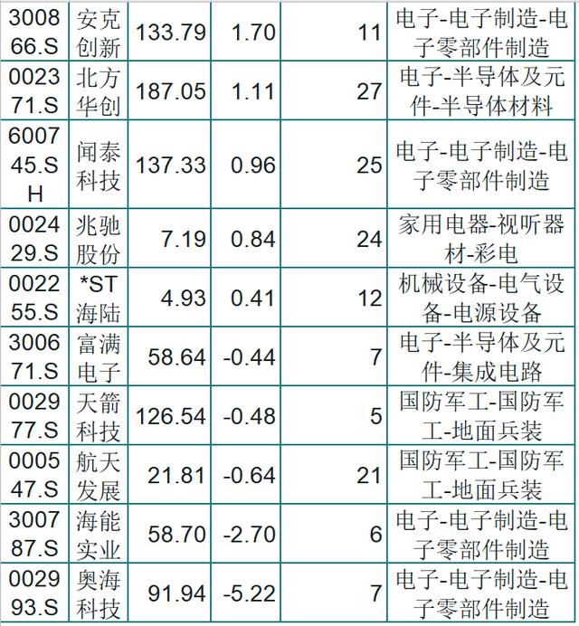 概念股|氮化镓概念股“逆势上扬”！28只氮化镓概念股一览