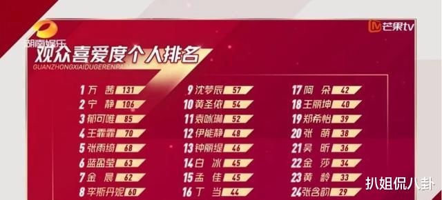 万茜|当万茜穿上龙袍礼服，皮肤蜡黄畏畏缩缩身材差，和范冰冰天壤之别