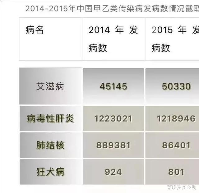 狂犬病|狂犬病一旦发作100%死亡？华农大学科学家研究表明：不存在了