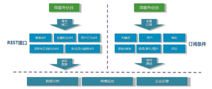 【大疆无人机】程序员们天天在写的“接口”到底有什么用？