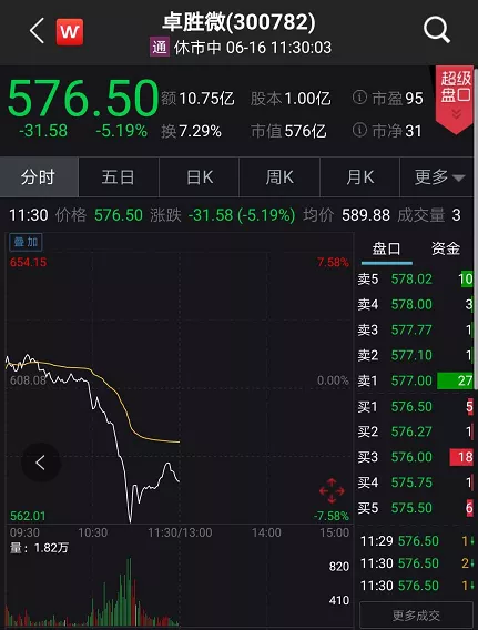 【概念股】华为概念股集体暴涨！外资半天猛加仓45亿