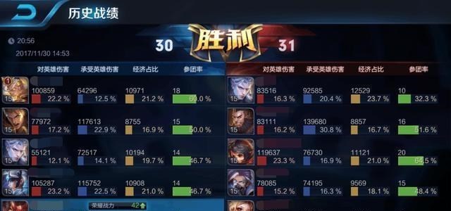 廉颇■王者荣耀：打野流廉颇胜率惊人，搭配瑶使用，同样出装连赢20把