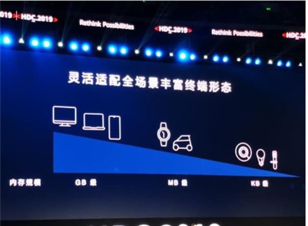路由器|基本确定，华为又开始跨界，甚至是转型了