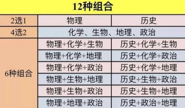 3+1+2模式|高考新政策，文理科分班3+1+2模式部分地区已启动