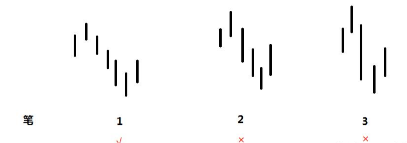 短線交易方法2：典型的K線反轉形態和纏論頂底分型-圖8