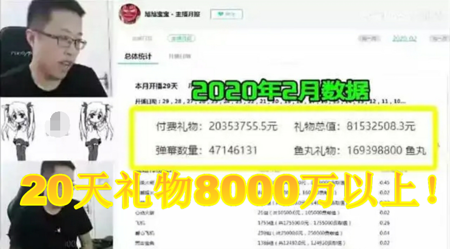 『旭旭宝宝』旭旭宝宝礼物收入曝光,20天打赏收入近亿,当之无愧全网一哥!
