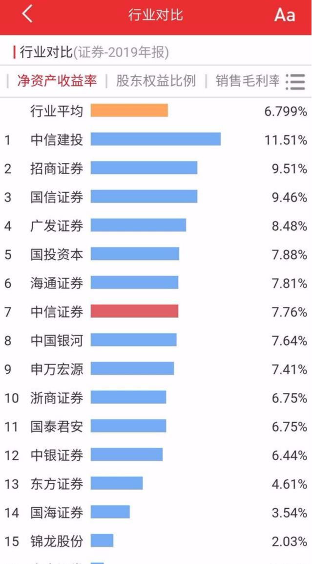 『股市』解读证券股的走势（3.29附券商行业排名情况）