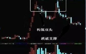 [尾盘]中国股市真正厉害的人：七招分辨洗盘与出货，看懂少走十年弯路！