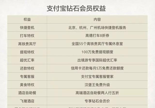 支付宝■支付宝第一个用户，马云奖励会员时效102年，另一人拥有千万额度