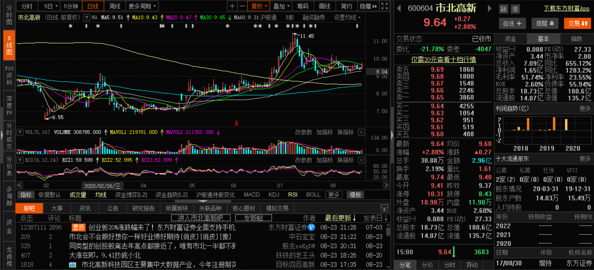 市北高新|国药股份，蒙娜丽莎，市北高新。