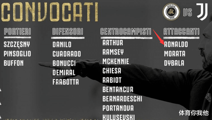 C罗|尤文公布本轮意甲大名单！C罗正式回归，主帅却带来一个坏消息