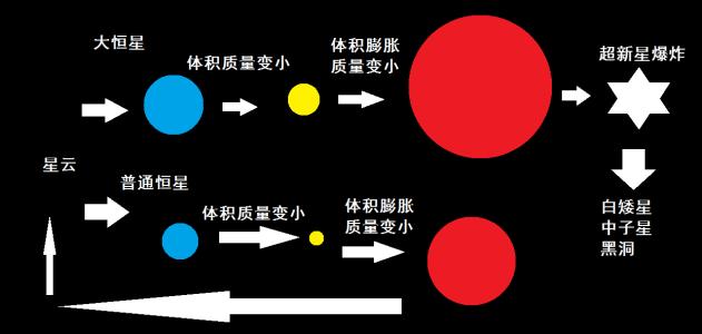 『核聚变』核聚变到铁就停止了，那么宇宙里比铁要重的元素都是怎么堆出来的？