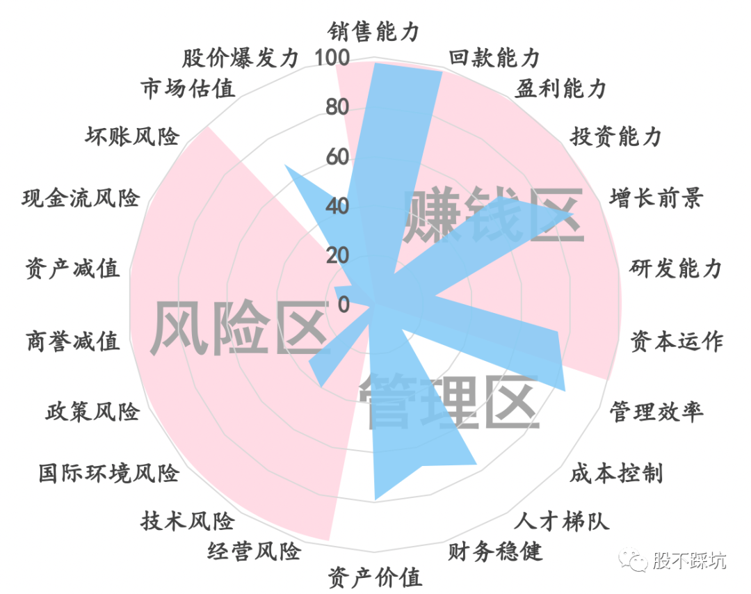 |浪潮信息：浪不起来的大型装配厂