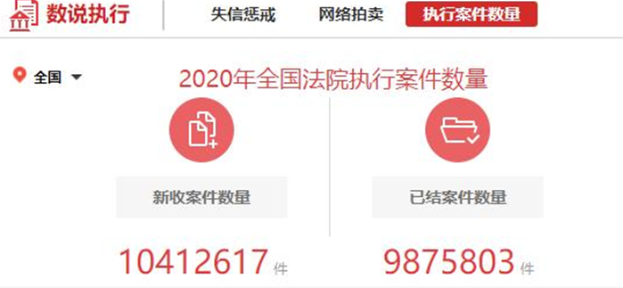 [网贷平台]全国7亿人负债，逾期率已经达到42%，大部分人征信受影响？