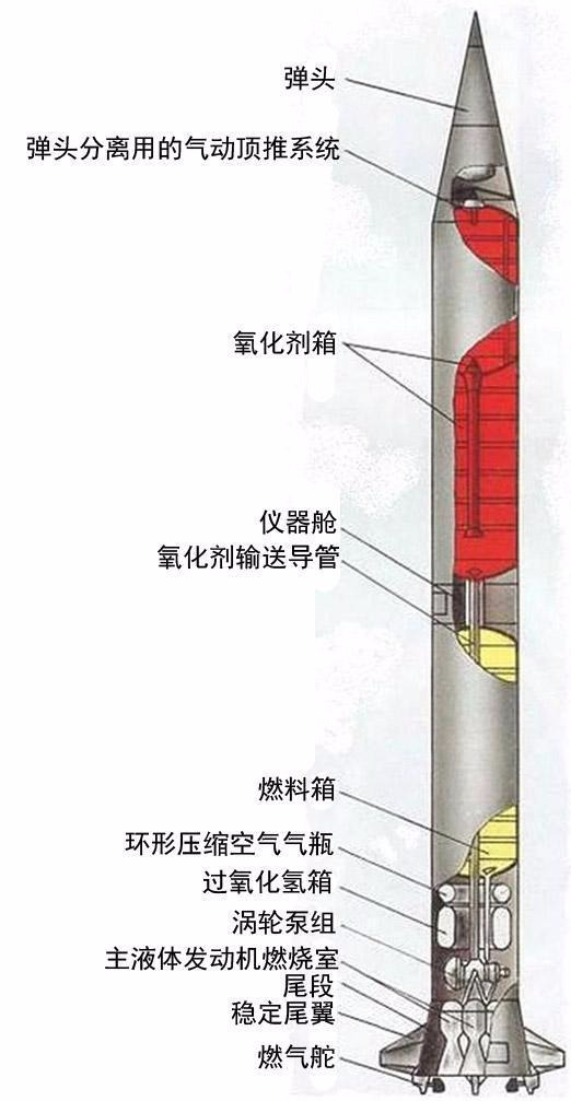 高超音速导弹|史无前例！比美国导弹快17倍，速度世界第一？超级导弹横空出世