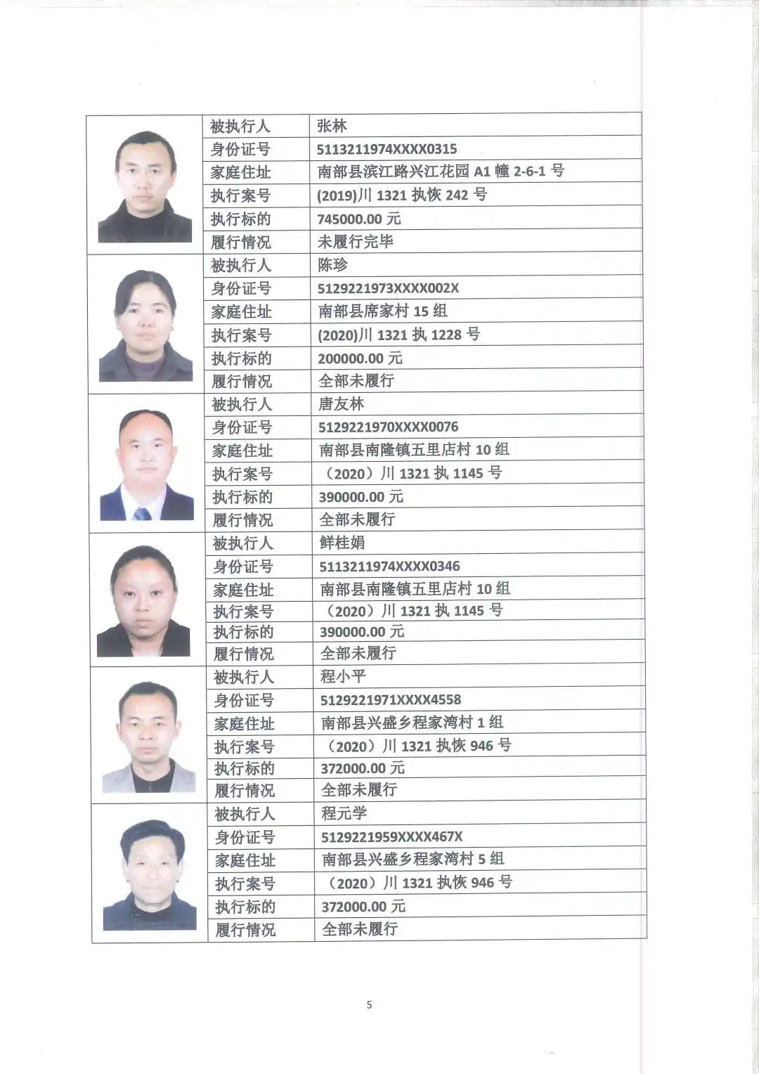 南充新闻网|南充实名曝光！这45人被拉入黑名单，将处处受限…