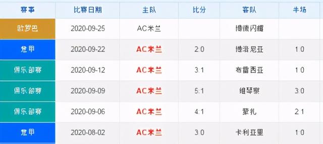 博德|「AC米兰VS博德闪耀」今日份虐菜局，来一把？