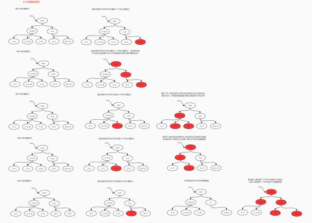 MySQL|面试必问MySQL：执行流程、树、索引、优化、数据结构一网打尽