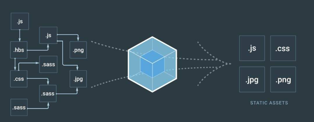 惠普|webpack如何编写一个自己的loader