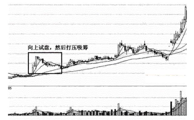 交易|一旦遇到股票“仙人指路”，散户做好准备，抢钱的牛股要起飞了