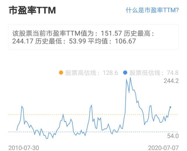 龙头股|海天味业：下一只超级龙头股！正在诞生（603288）