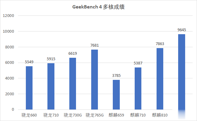 小米科技@小米CC 10 首发高通新款处理器,性能惊人