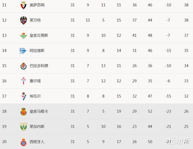 武磊@公平吗?武磊赛后评分获新低!遭西媒痛批:你推个直线很难吗?