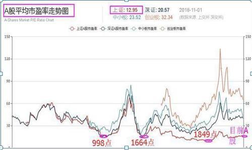 「牛市」中国股市:历史总是惊人的相似!距离下一轮牛市来临还有多久?死记“熊市结束、牛市来临”的4大征兆