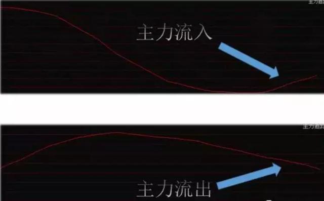 『交易』中国股市铁律：只做一种模式，高抛低吸这么简单，经过多年验证