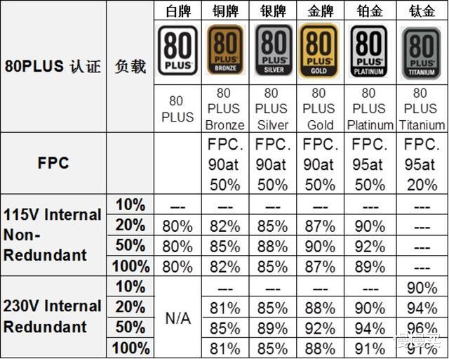 海盗船|2020台式机电源排行榜：盲目迷信海盗船，不如追求国产性价比