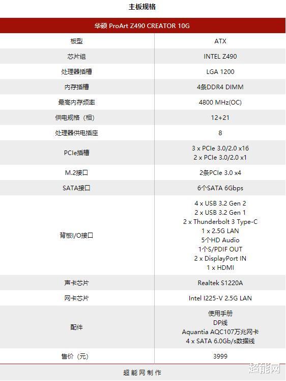 华为|ProArt Z490 CREATOR 10G主板评测：创作者的得力助手