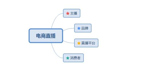 电子商务■意想不到的他们，才是电商直播背后的大赢家！