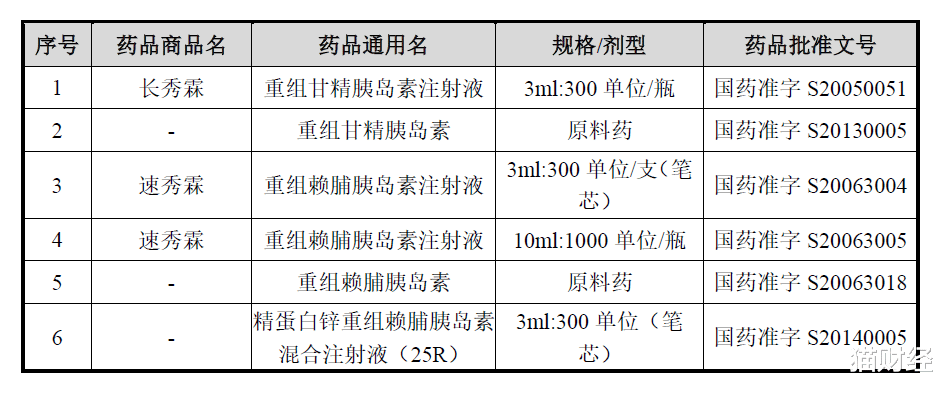 成长股|上市不到一个月，13连板后“中国胰岛素之父”离开了“药中茅台”