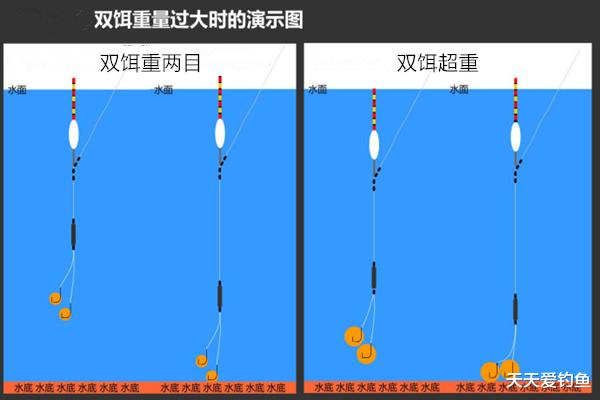 灵敏度|钓鱼调漂技巧：钓2目的优势和操作要领，调几钓几不再纠结！