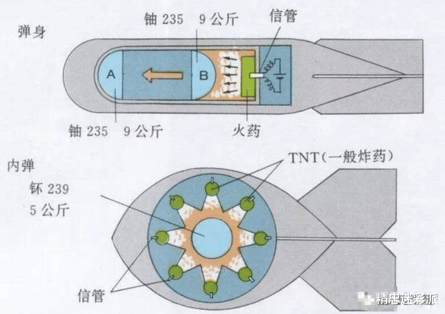 『』假如人类造出只有1克的原子弹，那它爆炸时的威力到底会有多大？