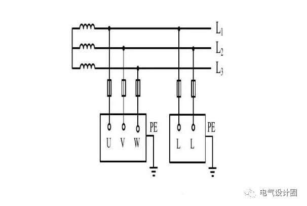 |低压接地系统：TN-C 、TN-S、TN-C-S、TT、IT分别适用哪些场所？