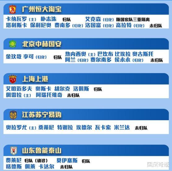 中超@上港再迎夺冠良机！足协主席1操作太神奇，欲保送老东家夺中超