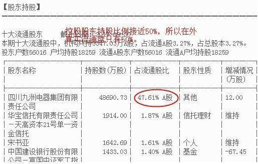 中國股市：換手率低於1%以下代表什麼，98%是出貨？看不懂別炒股-圖8